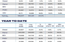 SMMT, 2026, fuel type and year to date